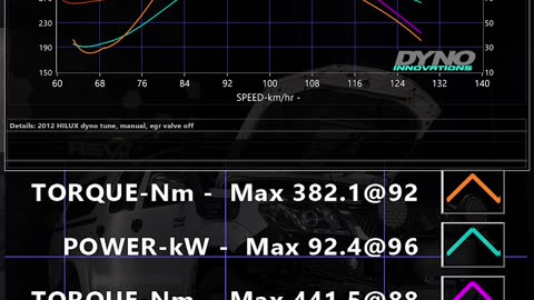 2010 Hilux KUN with intercooler upgrade coupled with our DYNO tune!