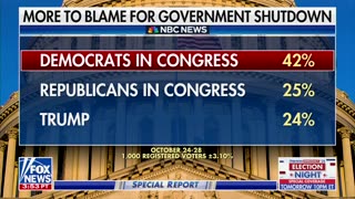 Brit Hume Calls Current Shutdown Longest And Most Pointless He’s Witnessed
