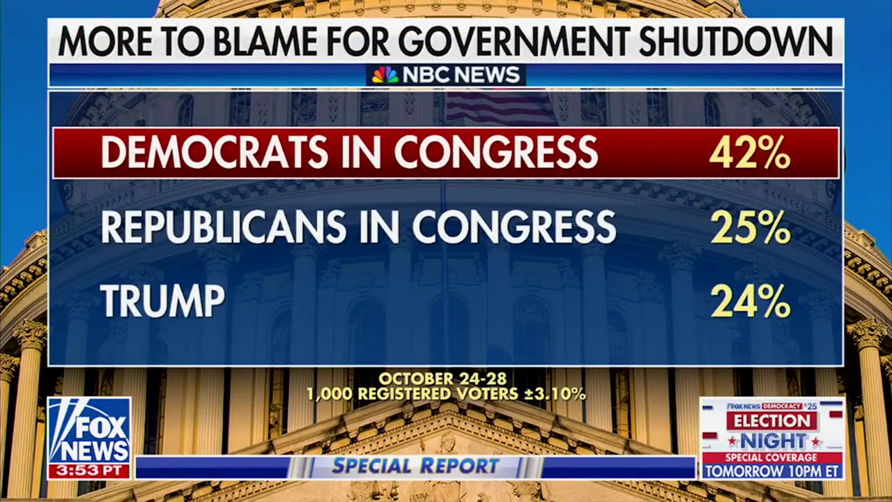 Brit Hume Calls Current Shutdown Longest And Most Pointless He’s Witnessed