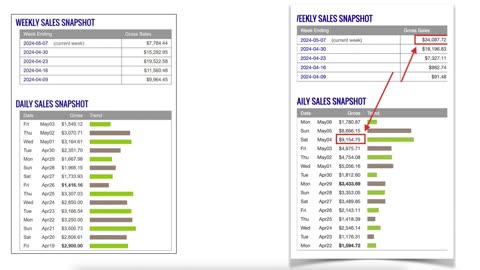 Earn_$24,374/Day_With_ClickBank_Using_YouTube_Ads_[Velocity_Profits_Review]