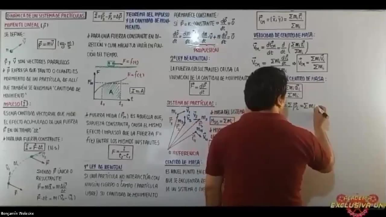 EXCLUSIVA UNI SEMESTRAL | Semana 12 | Física S1