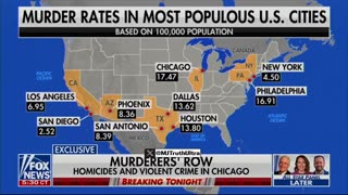 Governor JB Pritzker says Chicago is not even in the Top 30 in terms of Murder Rate lol