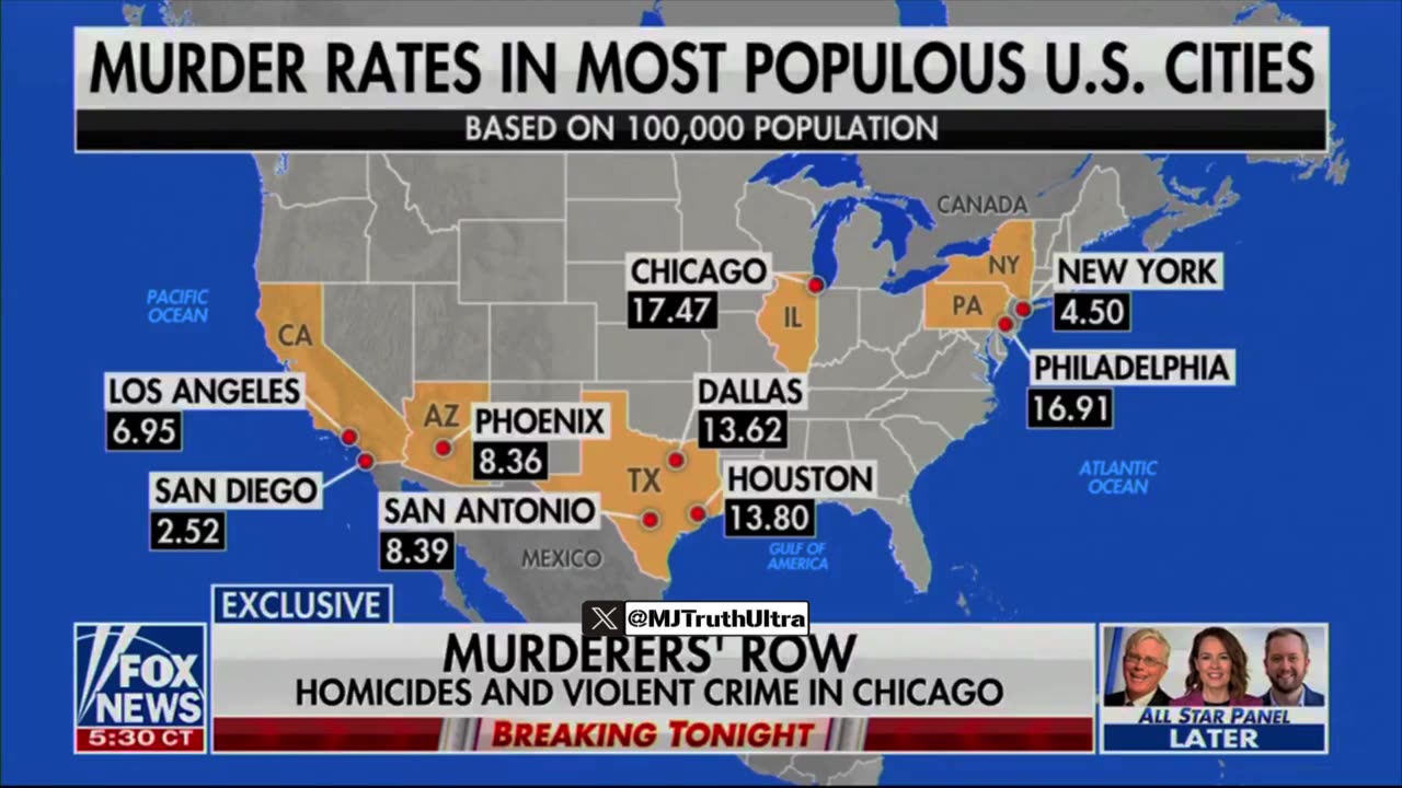 Governor JB Pritzker says Chicago is not even in the Top 30 in terms of Murder Rate lol