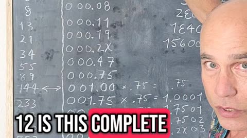 Base-12 Fibonacci, part one
