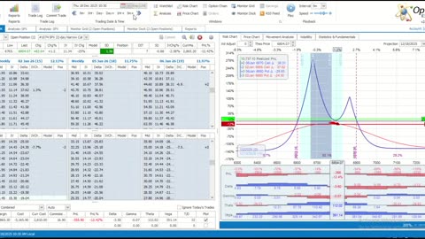 TWMT: Week Ending December 19, 2025: End Of The Year Choppiness