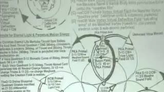 2003-09 The Science and Spirituality of Creation 3