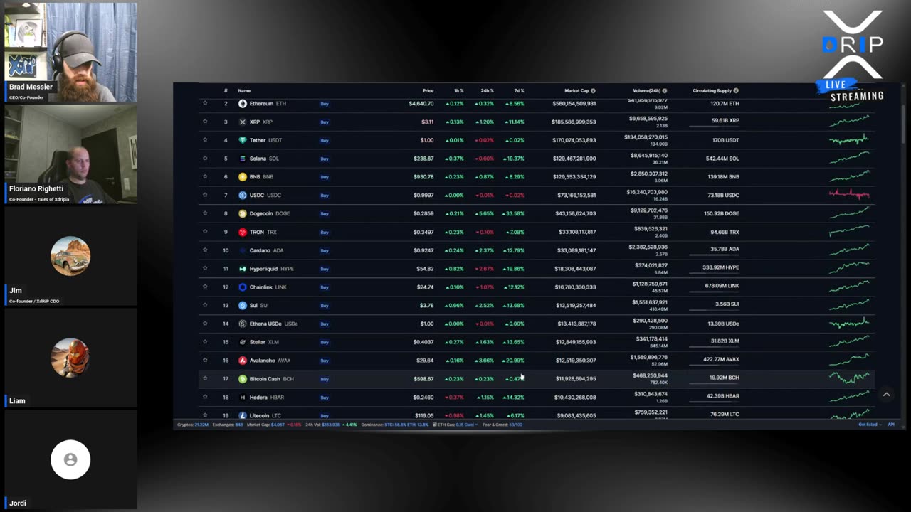 Live Stream With XDRIP Digital Management