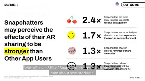 Snapchat x Tinuiti Study: Why AR Drives 33% More Trust Than Video Ads