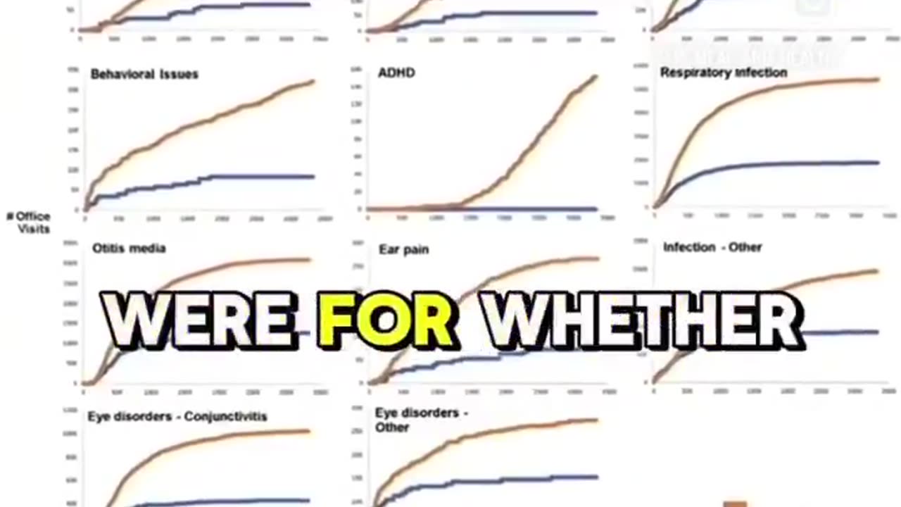 Dr Paul Thomas shows the data on vaccine side effects in kids.