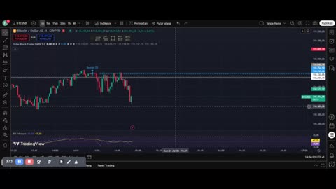 1-Minute BTC Analysis – Scalping Opportunities Today