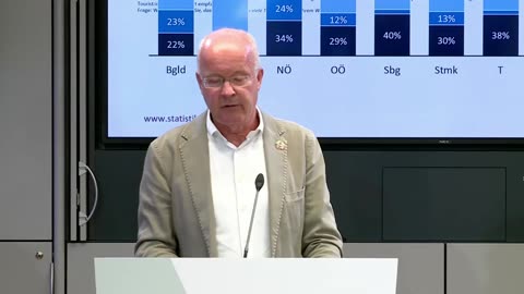 Wie willkommen ist der Tourismus? – Aktuelle Tourismusakzeptanzstudie