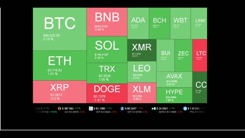 Live Coin Price Watch!