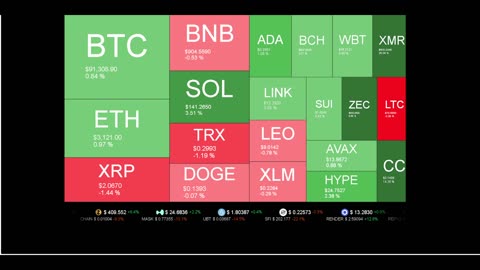 Live Coin Price Watch!