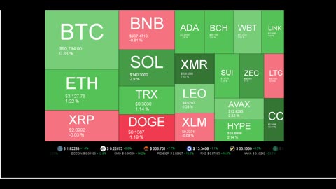 Live Coin Price Watch!