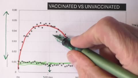 Dr John Campbell: Japan proves excess deaths in vaccinated - 19 Aug 2025