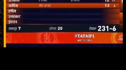 SRH beat RCB by 42 runs