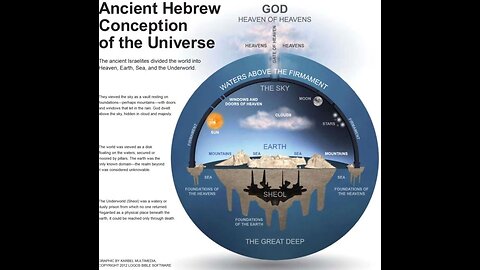 The stationary ("flat Earth"), or the globe model of the Earth, is it in the Bible?!