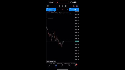 $0,51 into $4,000 | Trading Gold