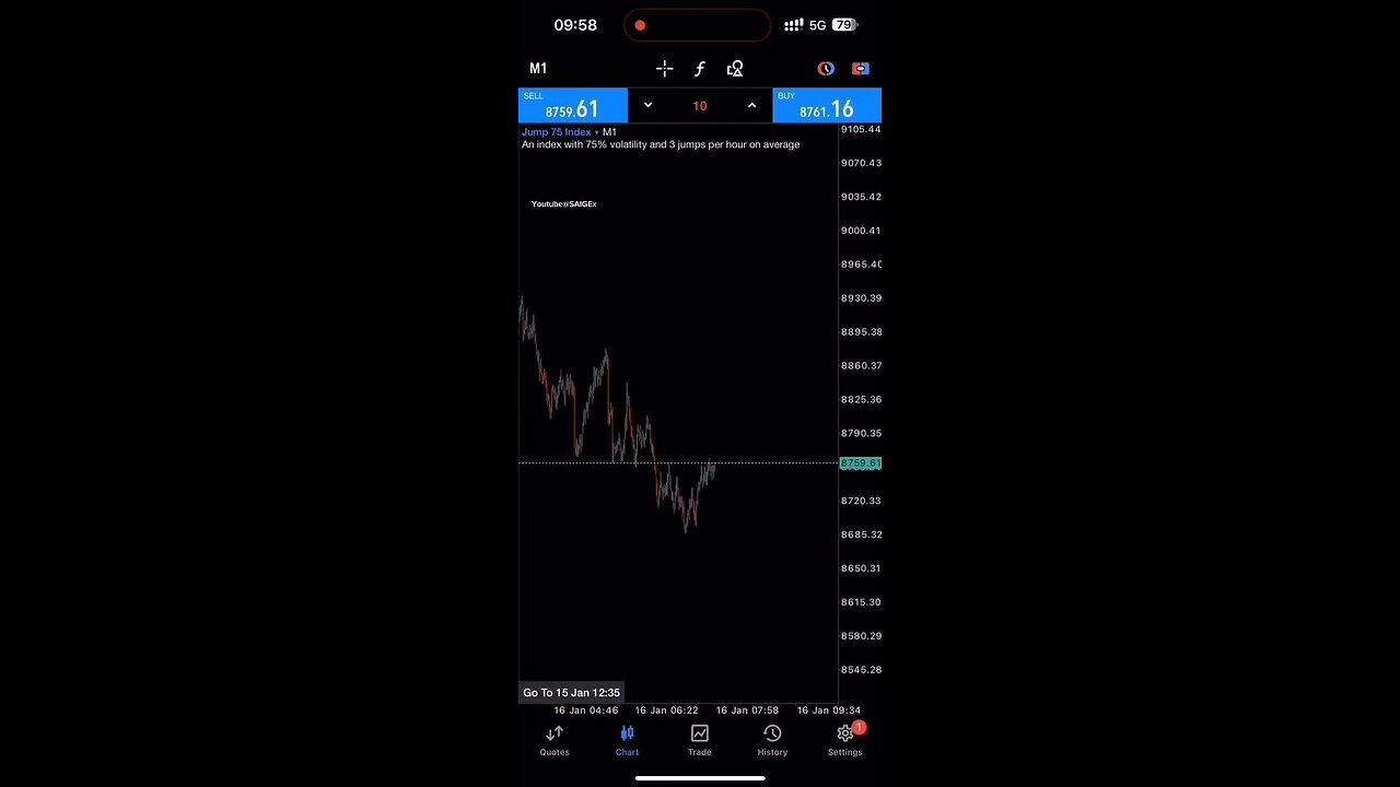 $0,51 into $4,000 | Trading Gold