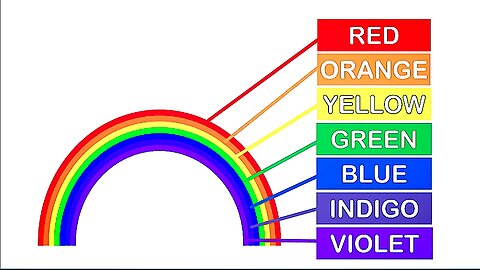 Basic Knowledge ! Can you answer it? Made fir kids