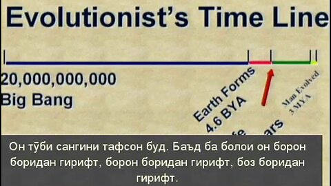DrHovind Sem3 - Динозаврҳо ва Библия - Тоҷикӣ
