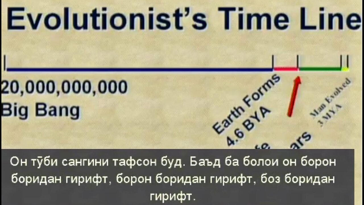DrHovind Sem3 - Динозаврҳо ва Библия - Тоҷикӣ