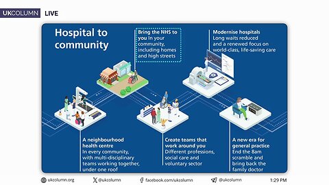 Ten Years to Flatten the NHS? | UK Column News