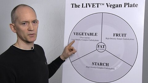 A Vegan Diet For Flexibility