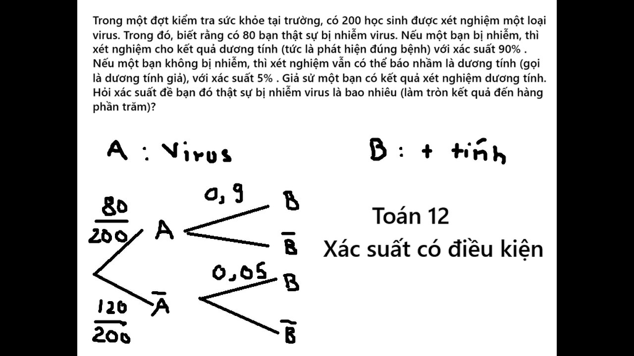 Toán 12: Trong một đợt kiểm tra sức khỏe tại trường, có 200 học sinh được xét nghiệm một loại