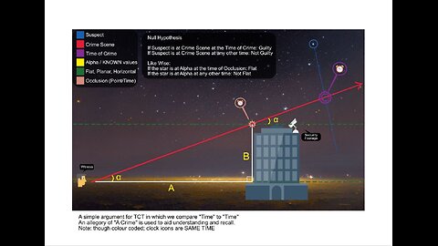 Celestial Theodolite Update Part VIII on @EarthAwakenings