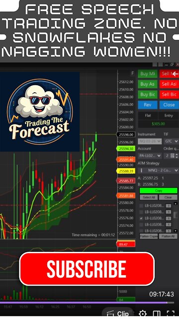 Free Speech Trading Zone. No Snowflakes No Nagging Women!!!