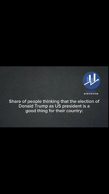 Share of people thinking that the election of Donald Trump as US president is a good thing...