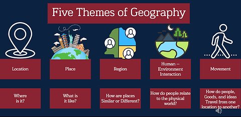 World Geography: Themes of Geography & Types of Maps Lesson
