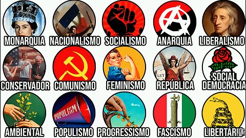 TODAS AS IDEOLOGIAS POLITICAS QUE MUDARAM A HISTORIA.