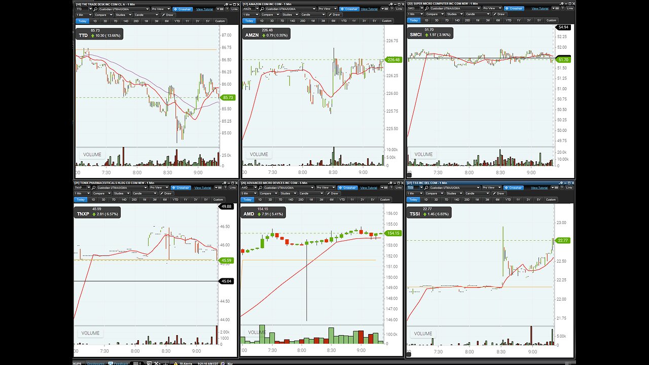Day Trading Stream #18