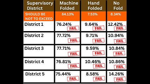 Why The System DOES NOT WANT YOU TO KNOW HOW TO WIN Election Trials!