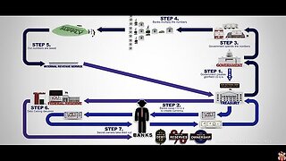 Hidden Secrets Of Money - The Biggest Scam In The History Of Mankind > The Federal Reserve