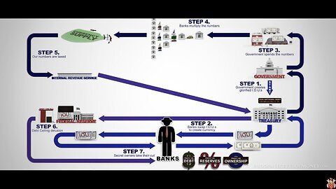Hidden Secrets Of Money - The Biggest Scam In The History Of Mankind > The Federal Reserve