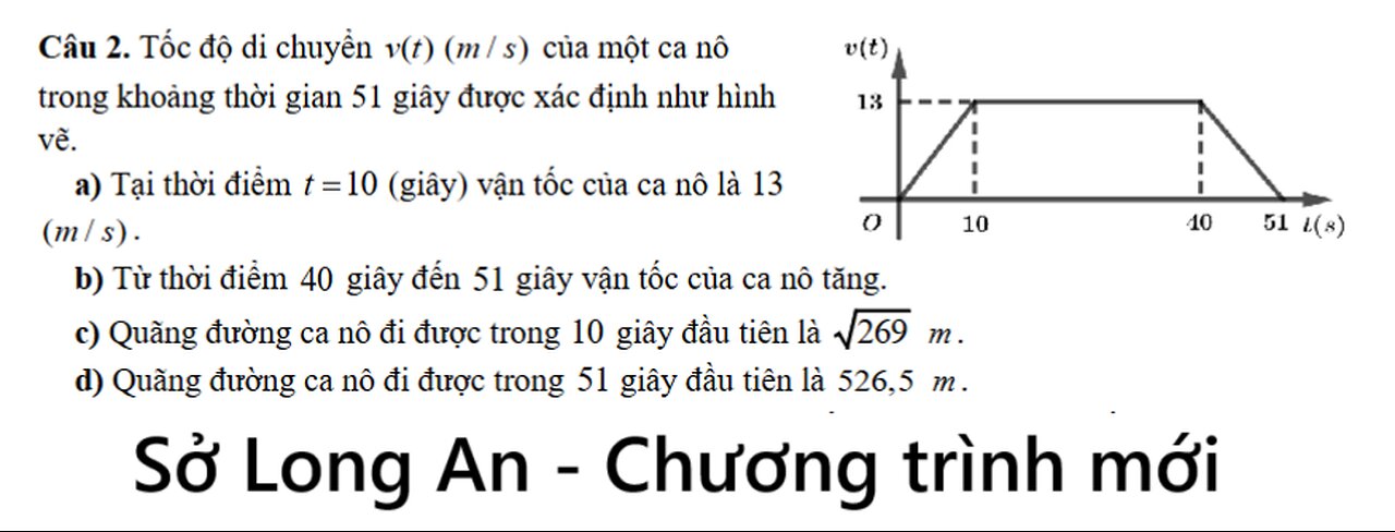 Sở Long An: Tốc độ di chuyển v(t) (m/s_ của một ca nô trong khoảng thời gian 51 giây