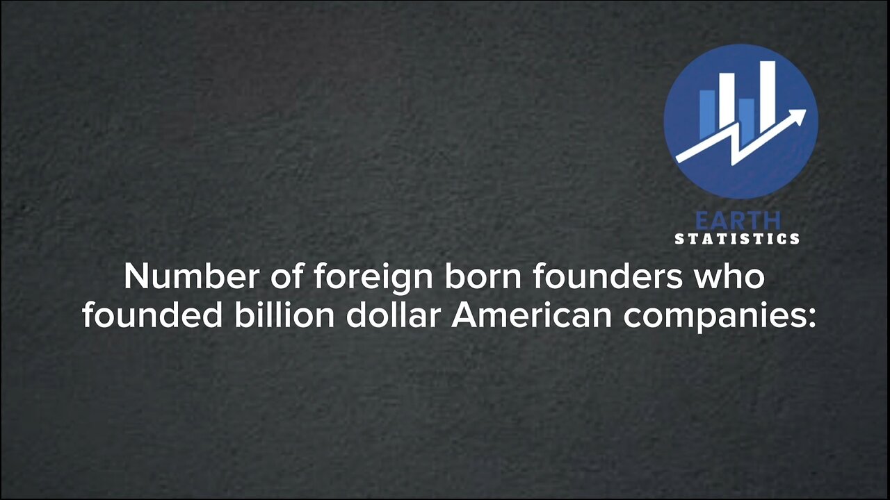 Number of foreign born founders who founded billion dollar American companies