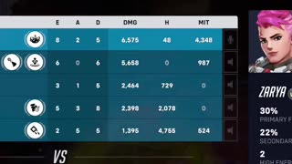 I still have more kills than everyone! | Overwatch 2 | Season 17 | game play | July 20, 2025