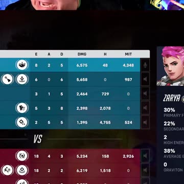 I still have more kills than everyone! | Overwatch 2 | Season 17 | game play | July 20, 2025