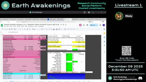 Earth Awakenings - Livestream 1 - #4197 - Live on Rumble/Youtube/X-Twitter/Twitch