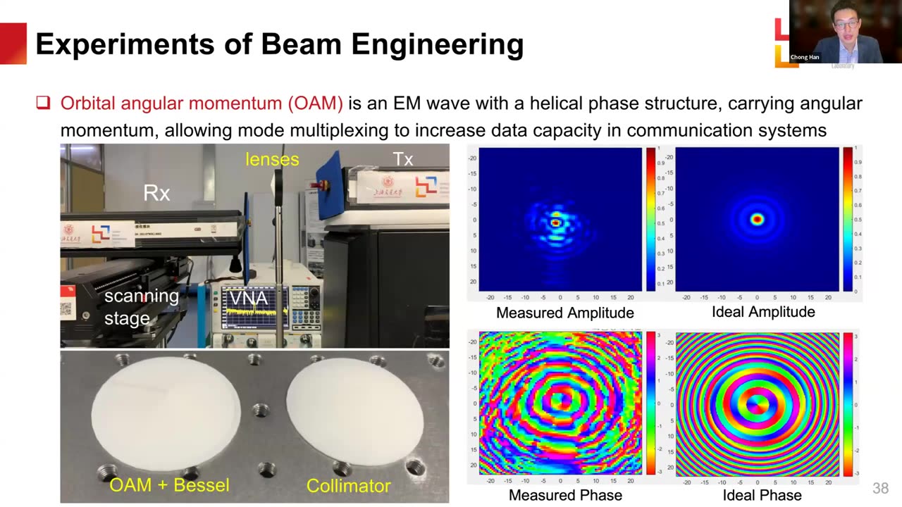 Terahertz beam engineering: A new quality productive force| Speaker: Chong Han, Shanghai Jiao Tong University, China Moderators: Ian F. Akyildiz, Editor-in-Chief, ITU(JFET)
