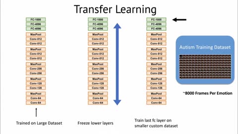 Intelligence Augmentation: Full Conference (Spring 2021) Artificial intelligence is poised to change every sector of the economy. Stanford HAI