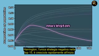 Teoria dei Giochi