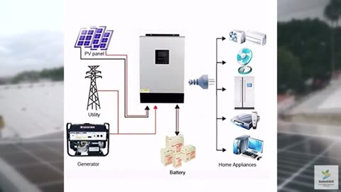PDOLIGBDN 20KVA Grid Off Inverter Built-in 48V80A*4PCS Solar Charge Controller w