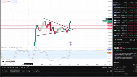 These Next Days For XRP Will Be Monumental! This Is The Moment We've All Been Waiting For!!