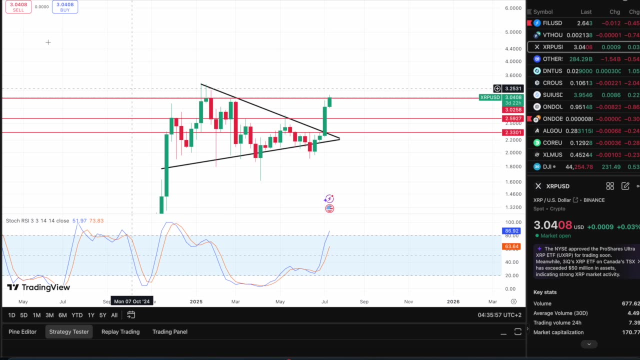 These Next Days For XRP Will Be Monumental! This Is The Moment We've All Been Waiting For!!