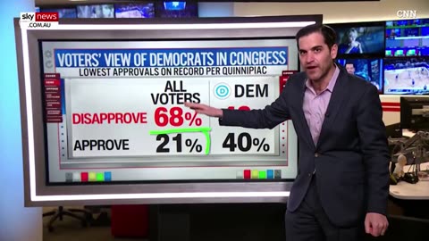 🚨 NBC hosts forced to admit Democrat death spiral as Trump stuns with highest approval ratings